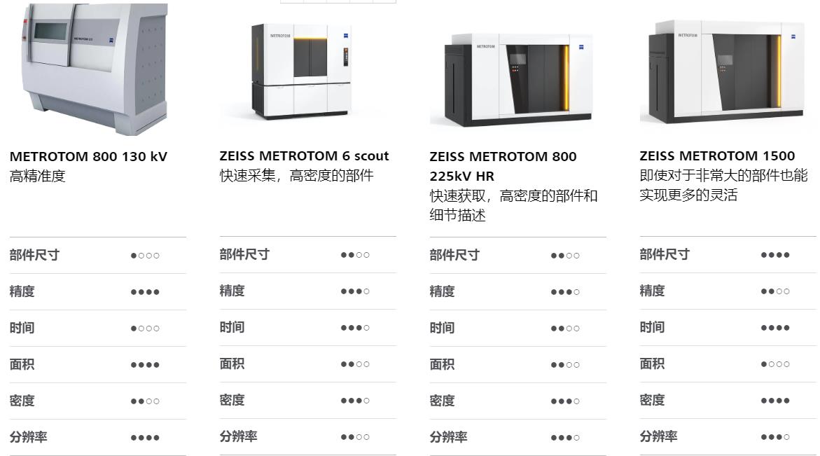 儋州儋州蔡司儋州工业CT