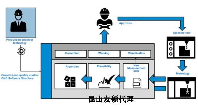 儋州蔡司儋州三坐标测量机